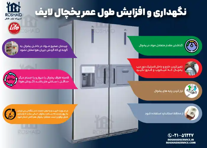 نگهداری و افزایش طول عمر یخچال لایف